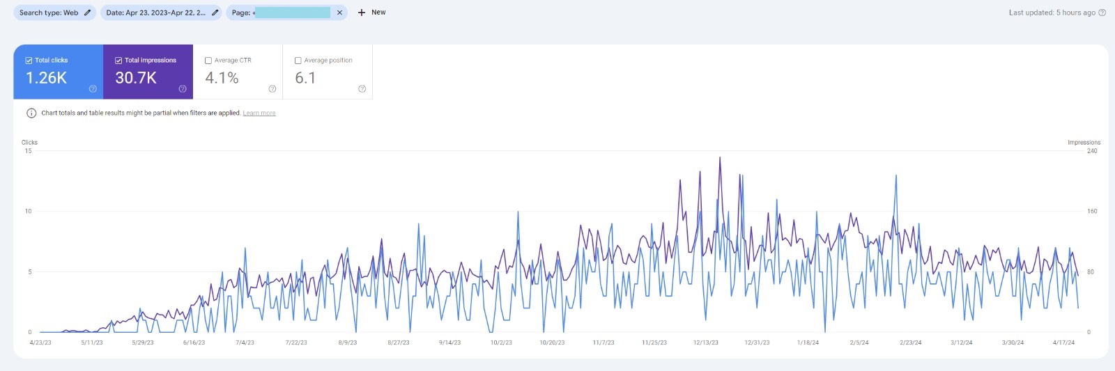 Brand visibility in AI search: ChatGPT and Google AI Overviews